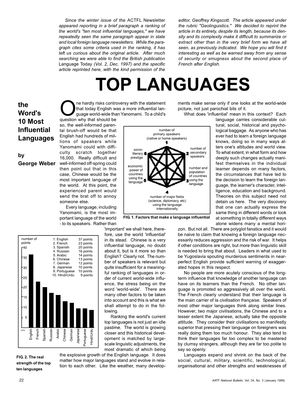 Top Languages