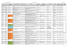 Strategic Planning Business Unit Planning Applications