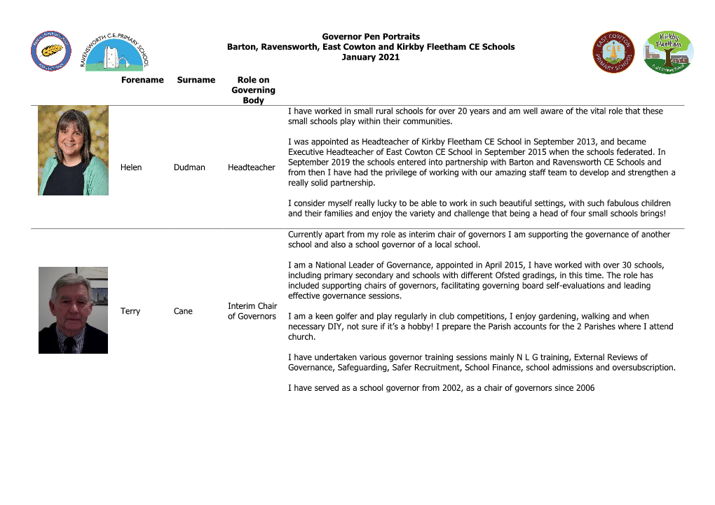 Governor Pen Portraits Barton, Ravensworth, East Cowton and Kirkby Fleetham CE Schools January 2021