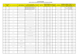 City of New York Agency Annual Concession Plan for Fiscal Year 2014 (Citywide)