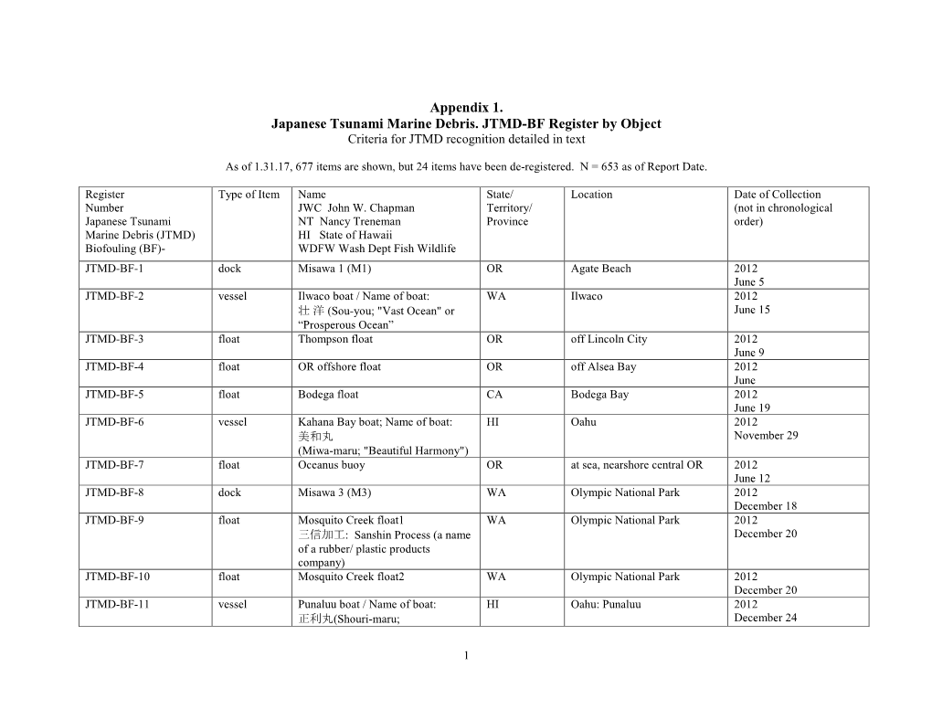 Appendix 1. Japanese Tsunami Marine Debris. JTMD-BF Register by Object Criteria for JTMD Recognition Detailed in Text