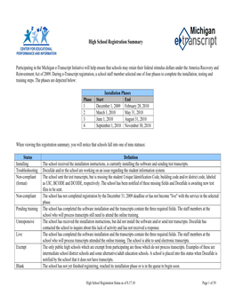 High School Registration Summary