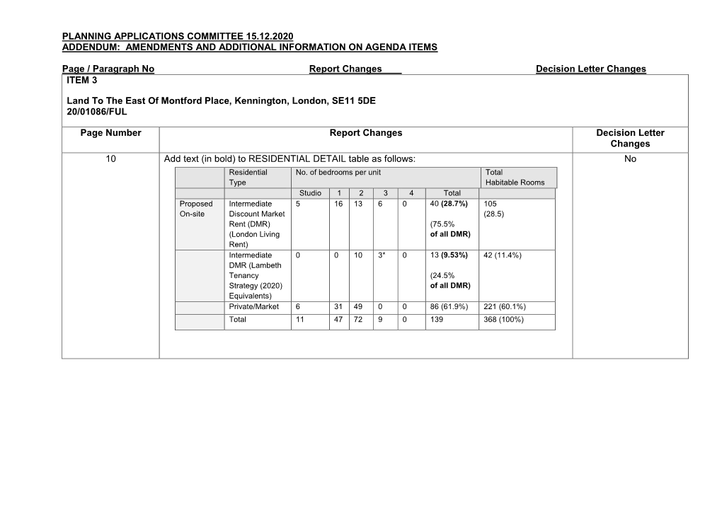 Planning Applications Committee 15.12.2020 Addendum: Amendments and Additional Information on Agenda Items
