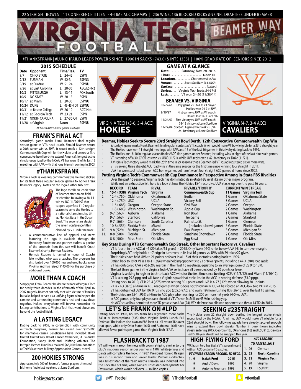 Hokies Won 24-7 at UVA 11/12 at Georgia Tech W 23-21 ESPN 9/19/87 First Game Vs