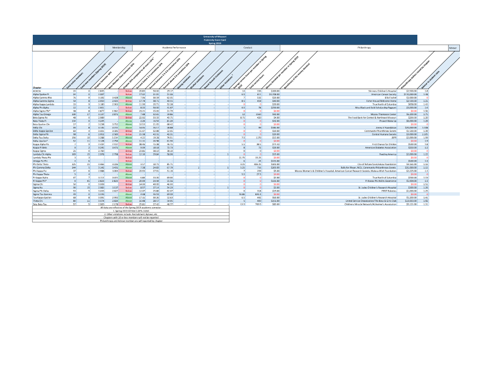Spring 2019 Fraternity Scorecard