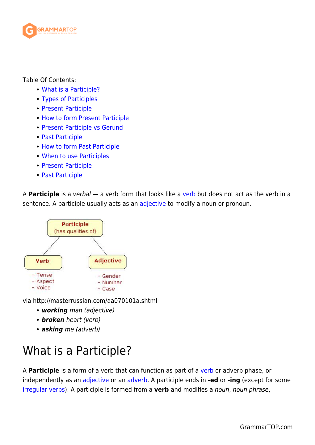 Verbs: Participles