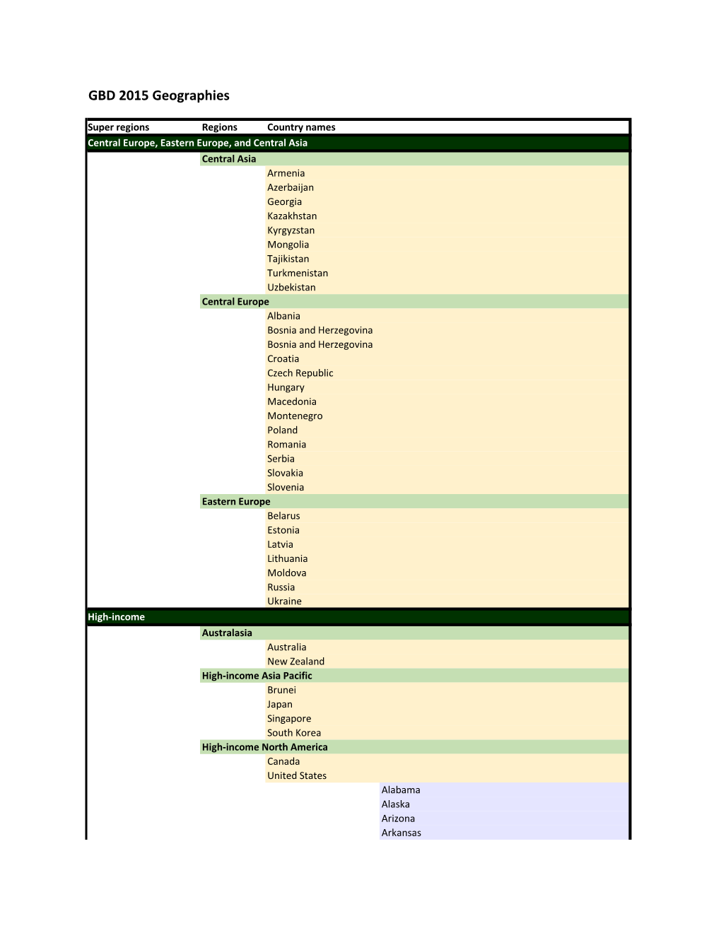 GBD 2015 Region and Country List 06 01 15.Xlsx