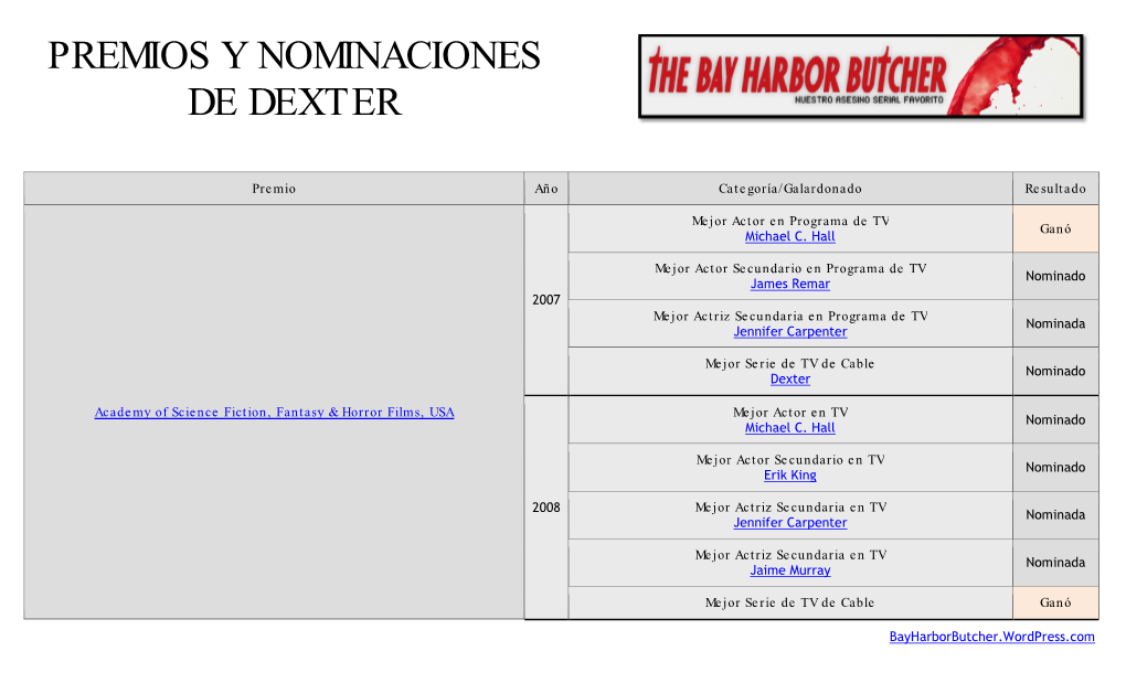 Premios Y Nominaciones De Dexter