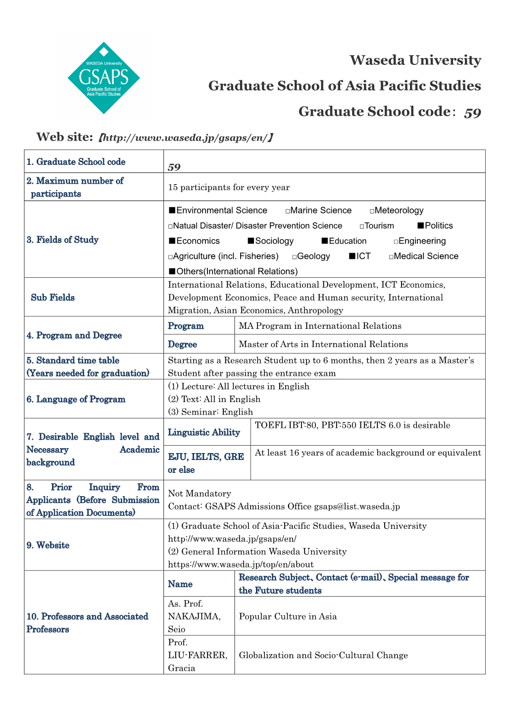 Waseda University Graduate School of Asia Pacific Studies Graduate School Code： 59