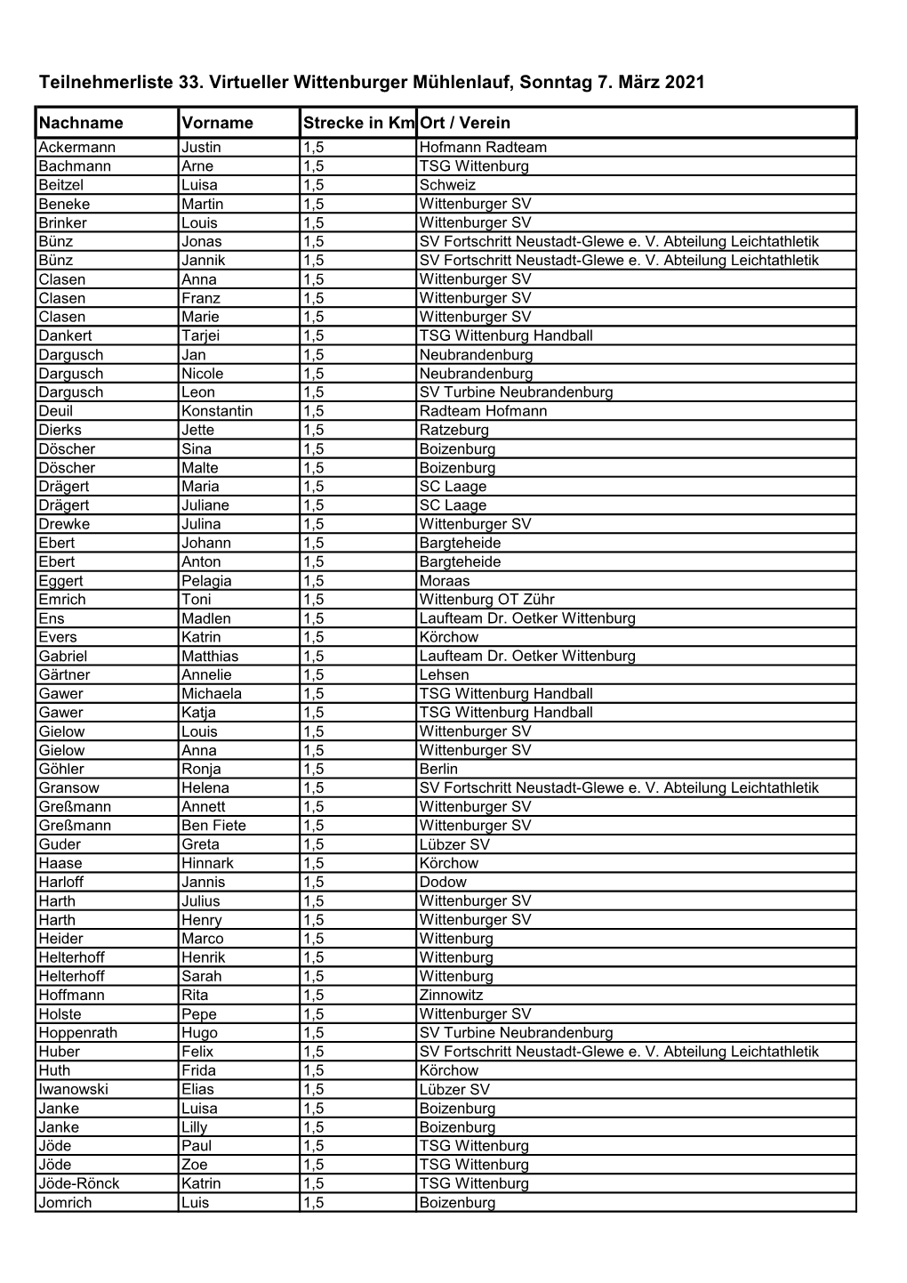 Teilnehmerliste 33. Virtueller Wittenburger Mühlenlauf, Sonntag 7. März 2021