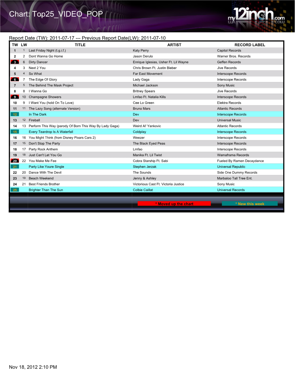 Chart: Top25 VIDEO POP