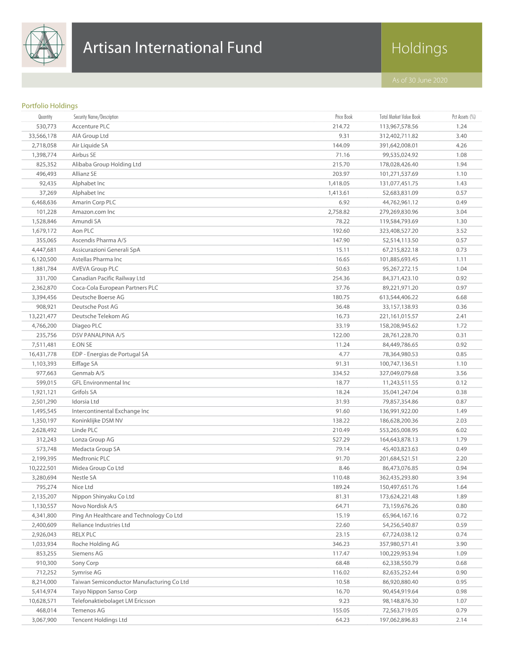 Holdings—Artisan International Fund (ARTIX