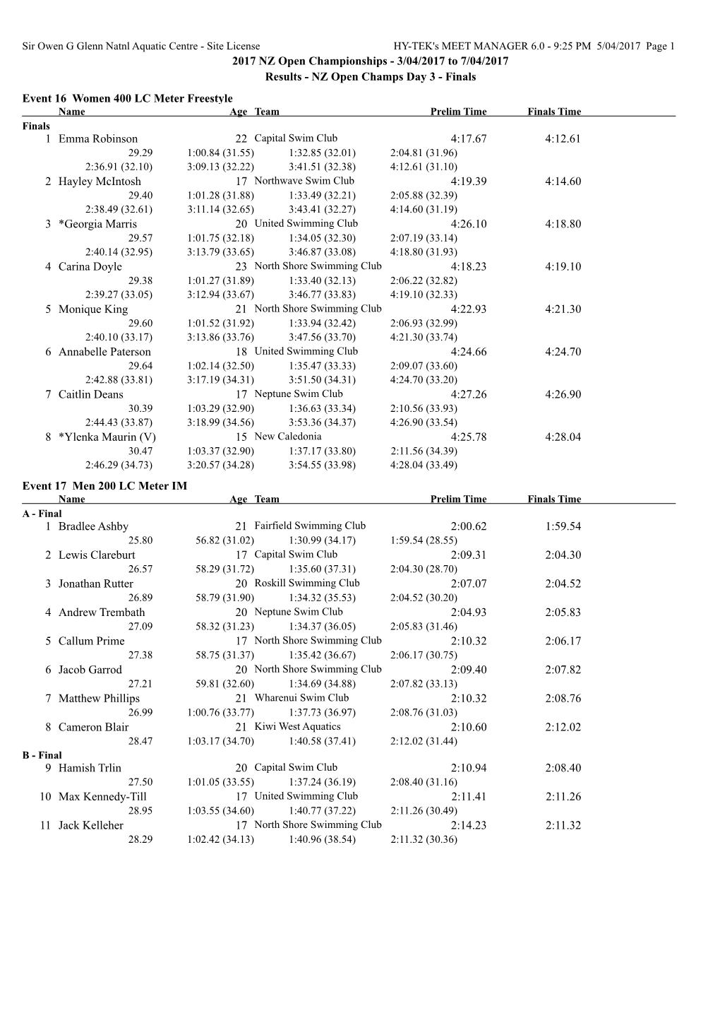 2017 NZ Open Championships - 3/04/2017 to 7/04/2017 Results - NZ Open Champs Day 3 - Finals