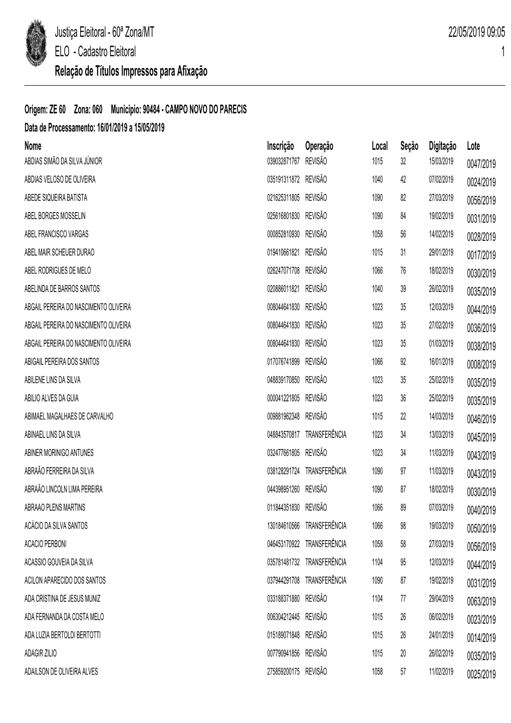 Justiça Eleitoral - 60ª Zona/MT 22/05/2019 09:05 ELO - Cadastro Eleitoral 1 Relação De Títulos Impressos Para Afixação