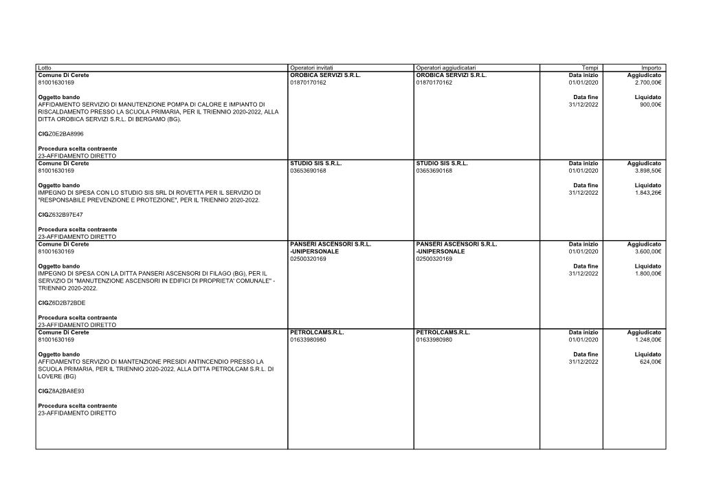 Lotto Operatori Invitati Operatori Aggiudicatari Tempi Importo Comune Di Cerete OROBICA SERVIZI S.R.L