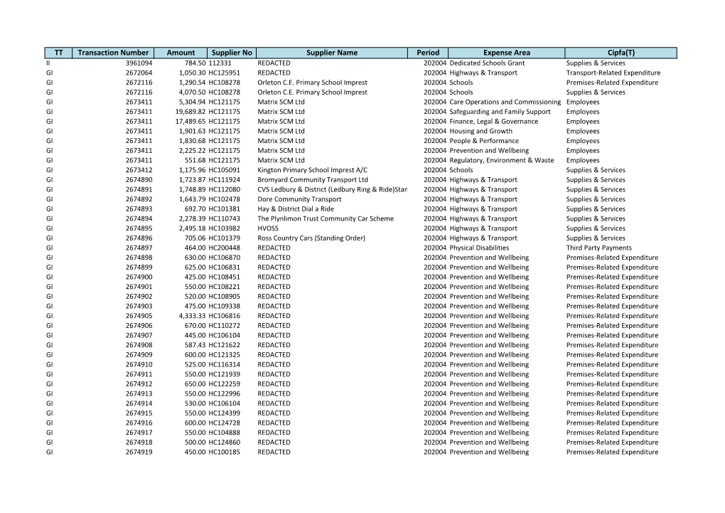 Expenditure for July 2019