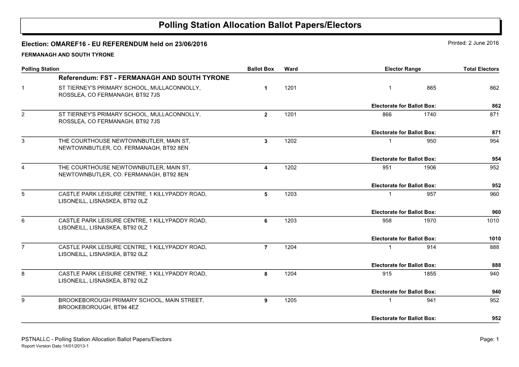 Polling Station Allocation Ballot Papers/Electors