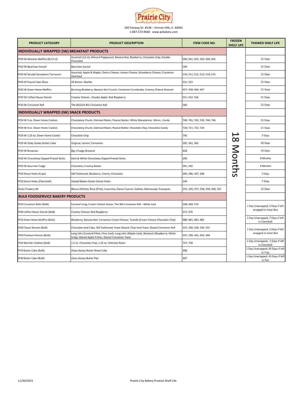 Shelf Life 151130.Pdf