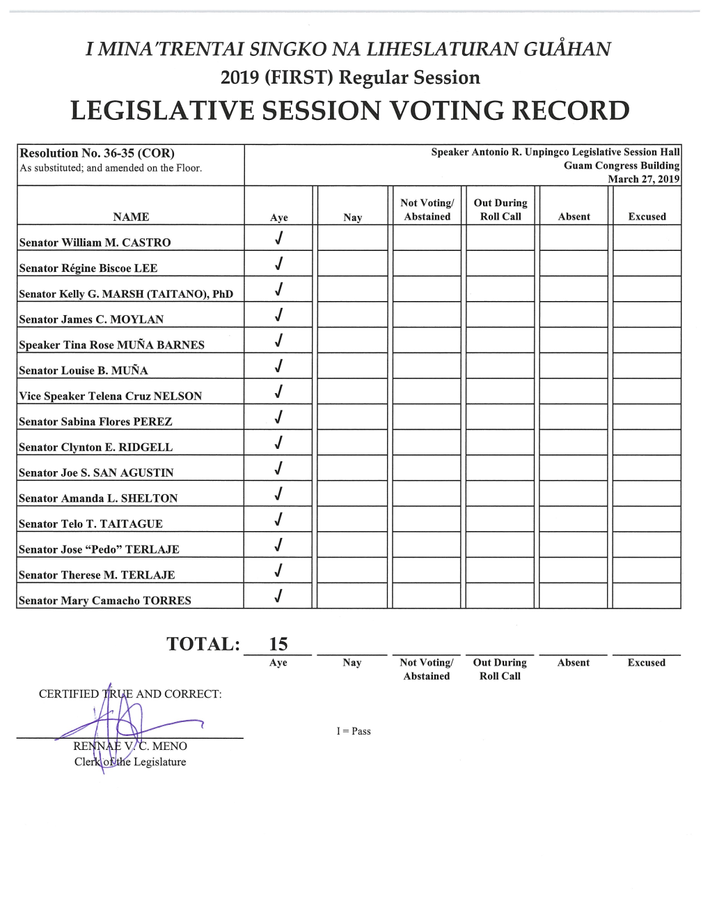 Resolution No. 36-35 (COR) Voting Record