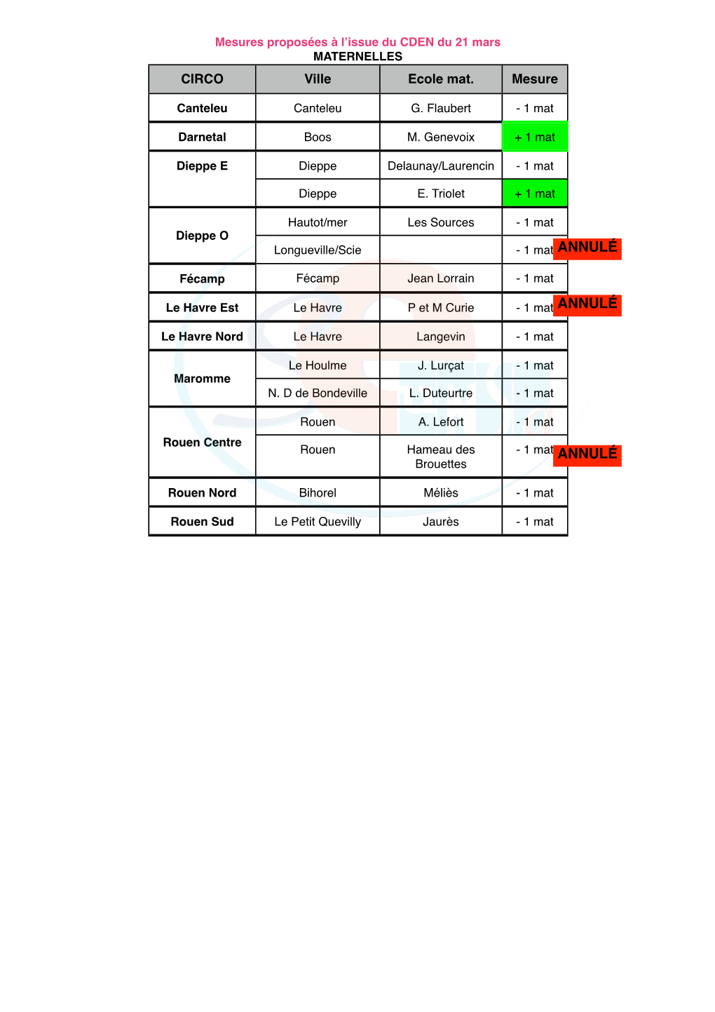 Mesures De Carte