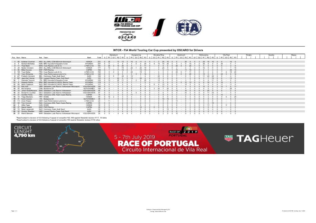 WTCR - FIA World Touring Car Cup Presented by OSCARO for Drivers