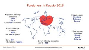 Foreigners in Kuopio 2018