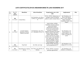 Situația Certificatelor De Urbanism Emise În Luna