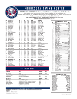 Minnesota Twins Roster