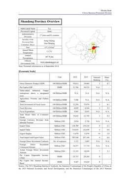 Shandong(PDF/193KB)
