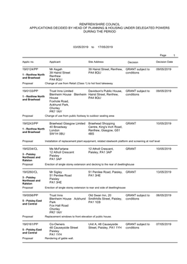 Renfrewshire Council Applications Decided by Head of Planning & Housing Under Delegated Powers During the Period