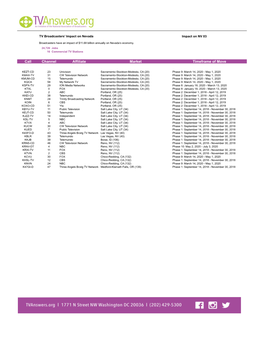 Channel Affiliate Market Timeframe of Move Call