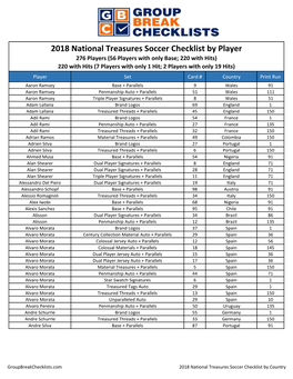 2018 National Treasures Soccer Checklist