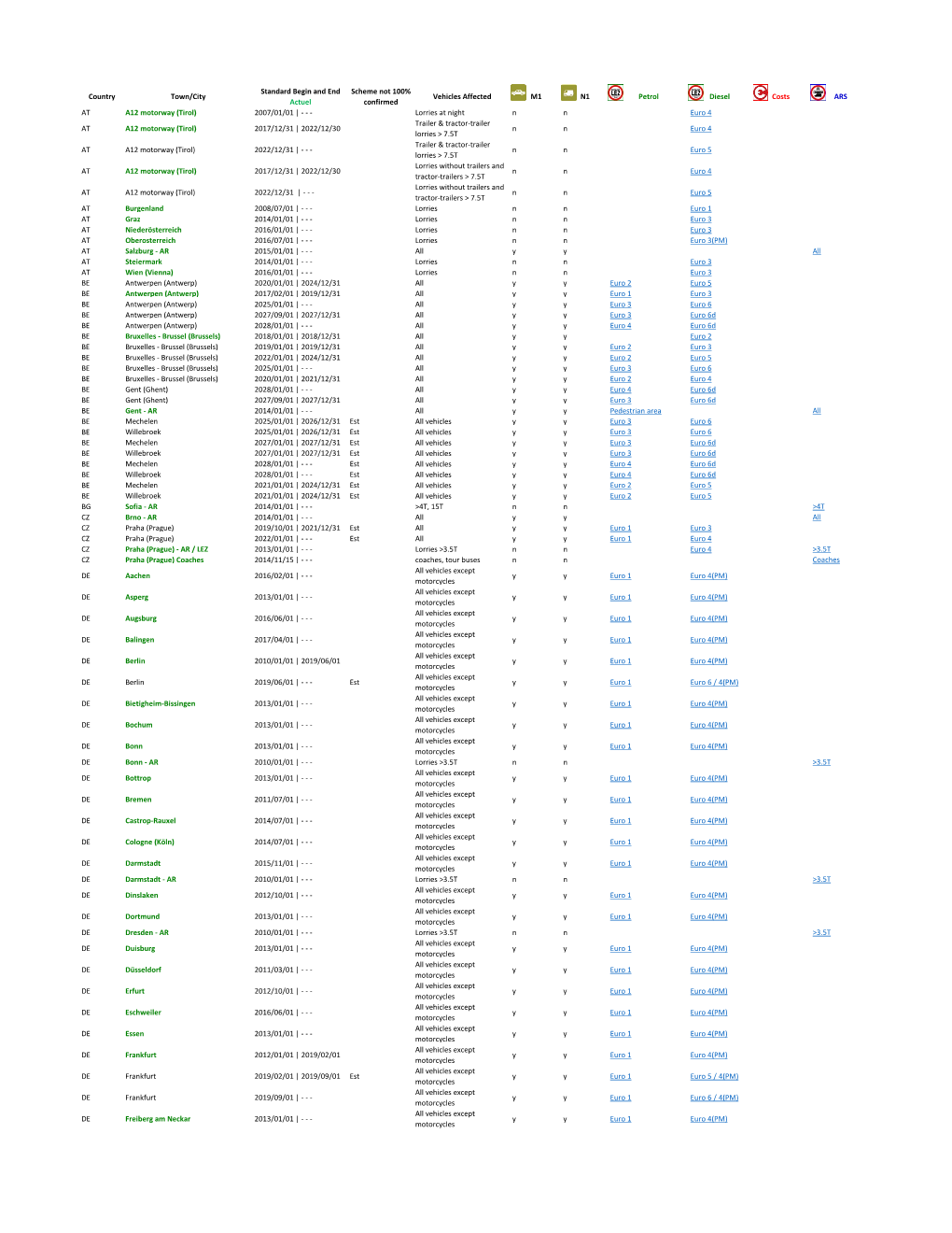 List of LEZ in Europe PDF, 819.6 Kbyte