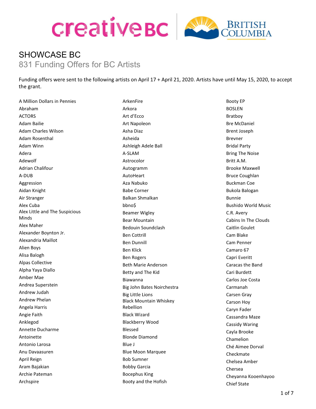SHOWCASE BC 831 Funding Offers for BC Artists