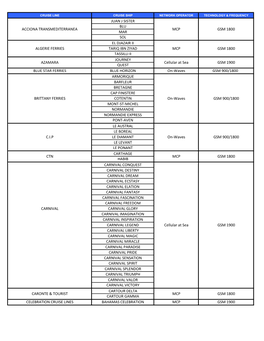 GSM Networks on Cruiselines / Ships | Bell Mobility