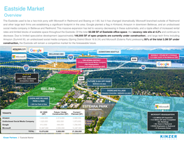 Eastside Market Overview the Eastside Used to Be a Two-Trick Pony with Microsoft in Redmond and Boeing on I-90, but It Has Changed Dramatically