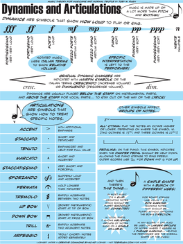 Dynamics and Articulations a Lot More Than Pitch and Rhythm! Dynamics Are Symbols That Show How Loud to Play Or Sing