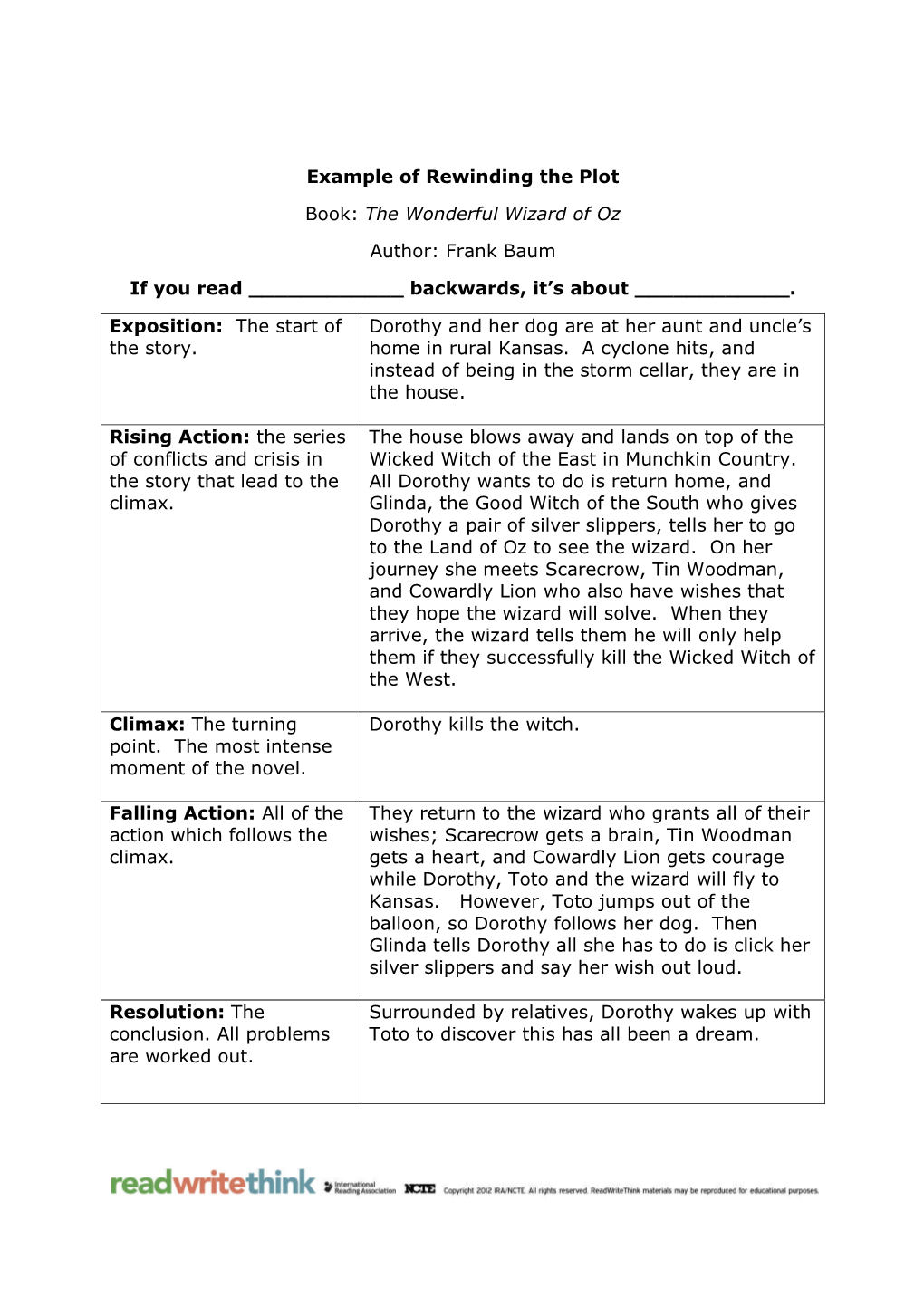 Example of Rewinding the Plot Book: the Wonderful Wizard of Oz Author