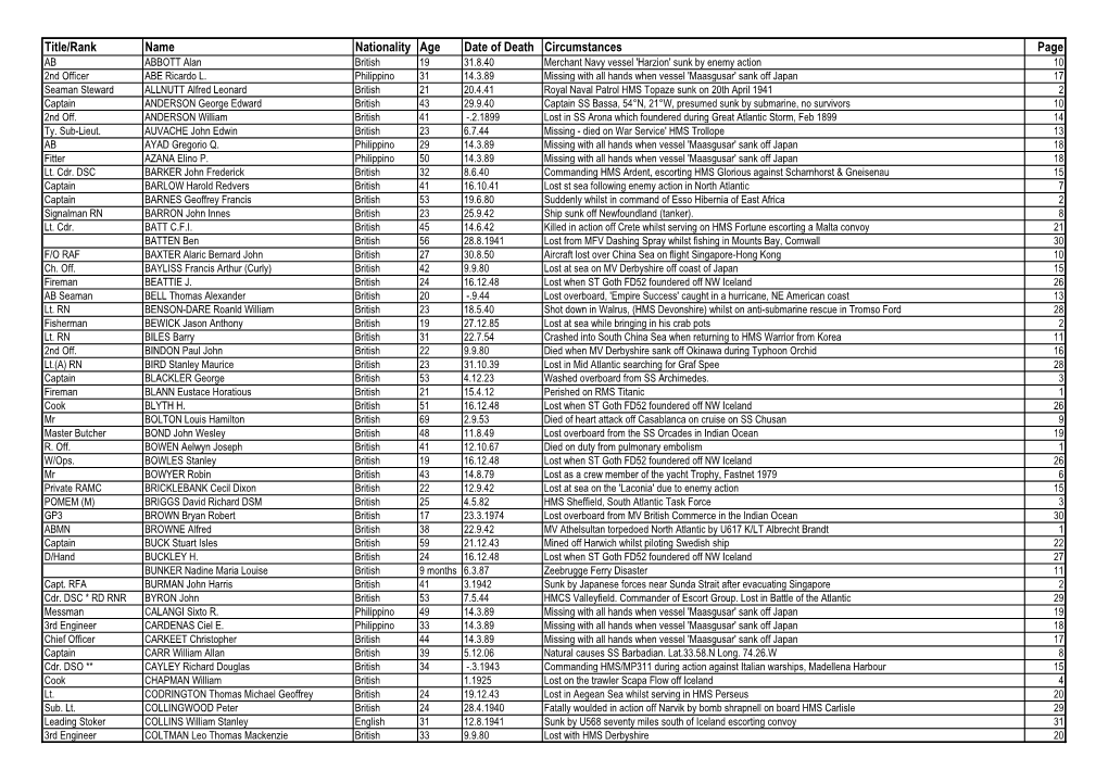 Title/Rank Name Nationality Age Date of Death Circumstances Page