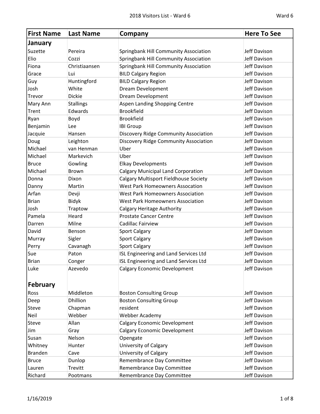 Ward 6 Councillor Visitors List 2018