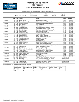 Starting Line up by Row ISM Raceway 25Th Annual Lucas Oil 150