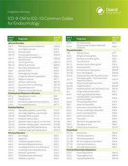 ICD-9-CM to ICD-10 Common Codes for Endocrinology