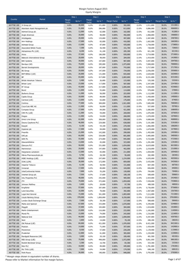 Margin Factors August 2015 Equity Margins * Margin Steps Shown In