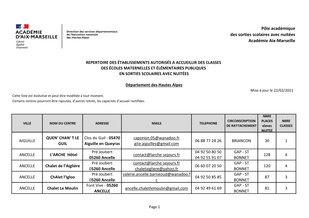 Télécharger Le Répertoire Des Établissements Autorisés À