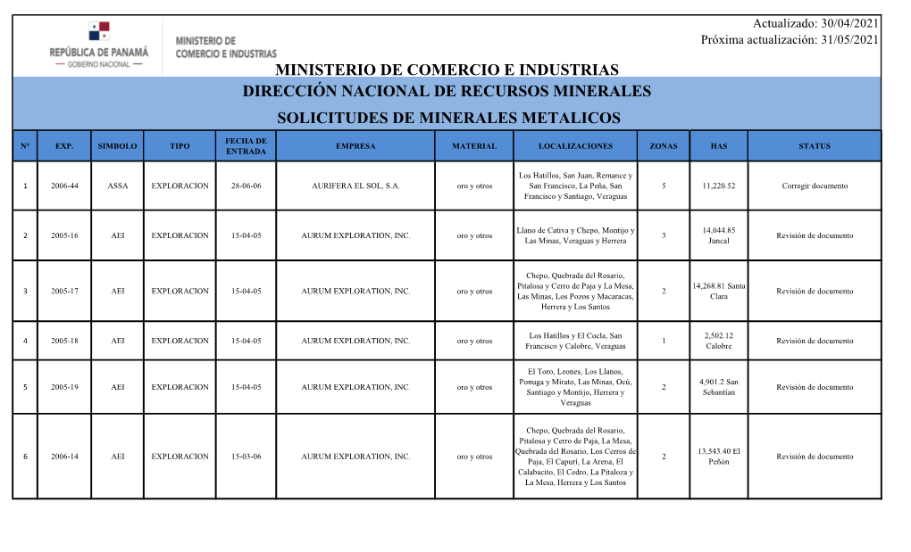 Listado De Solicitudes Metálicas Abril 2021