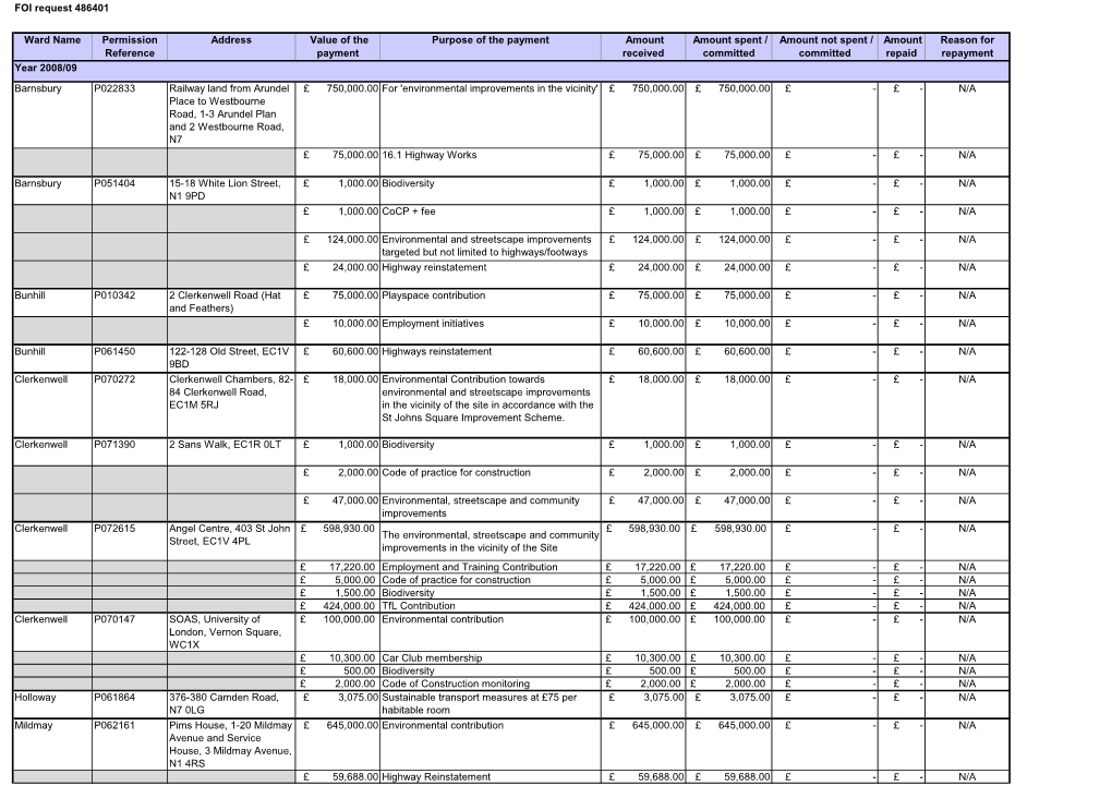 FOI Request 486401 Ward Name Permission Reference Address