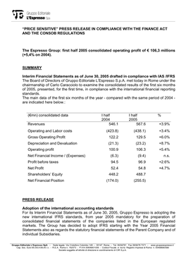 “Price Sensitive” Press Release in Compliance with the Finance Act and the Consob Regulations