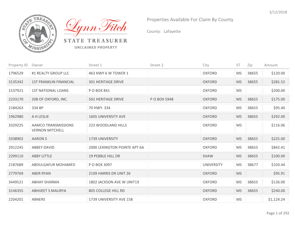 Properties Available for Claim by County