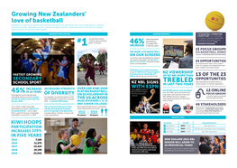 Growing New Zealanders' Love of Basketball