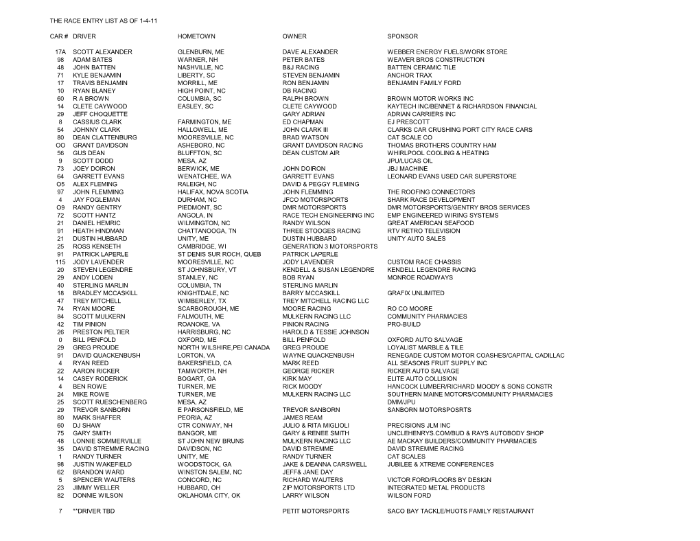 The Race Entry List As of 1-4-11 Car # Driver